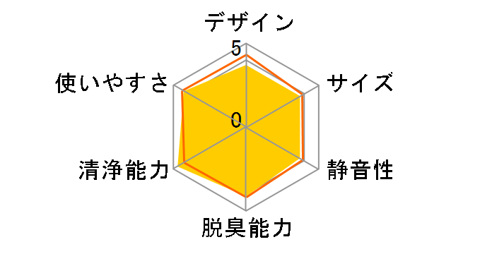 Airdog X1D [�z���C�g]�̃��[�U�[���r���[