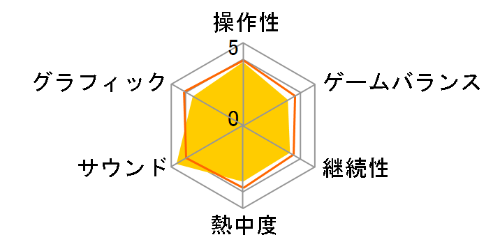 �h���S���N�G�X�gIII �����ē`���ցc [PS5]�̃��[�U�[���r���[