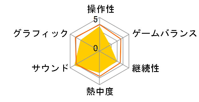 �h���S���N�G�X�gI&II [PS5]�̃��[�U�[���r���[