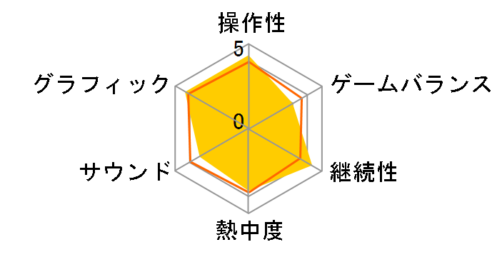 FARMAGIA [PS5]�̃��[�U�[���r���[