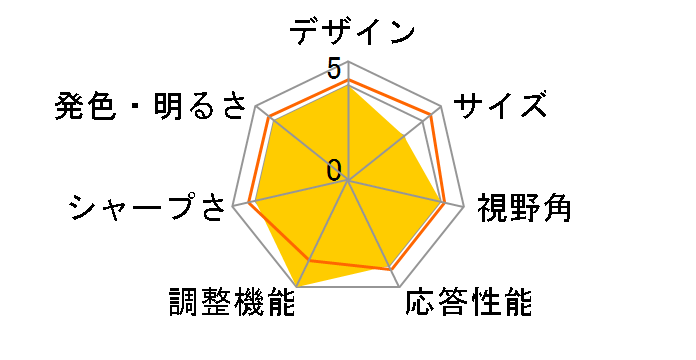 LG UltraGear 32GS75Q-B [31.5�C���`]�̃��[�U�[���r���[