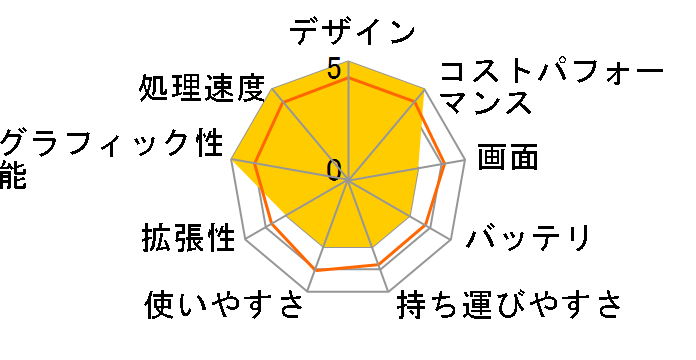 Inspiron 15 Ryzen 7 7730U�E16GB�������[�E512GB SSD���ڃ��f�� [�J�[�{���u���b�N]�̃��[�U�[���r���[