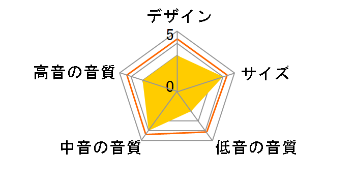 DJMonitor 32 [�� �y�A]�̃��[�U�[���r���[