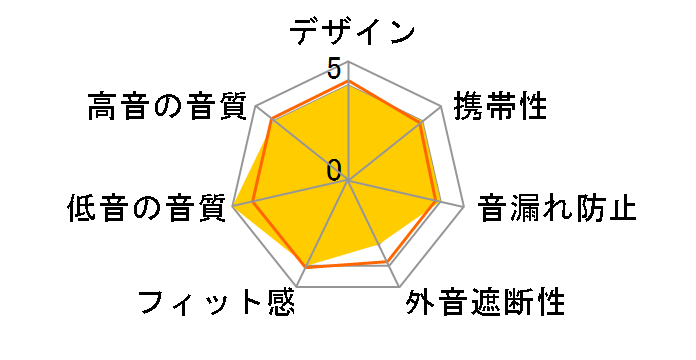 AVIOT WA-V1-PNK�̃��[�U�[���r���[