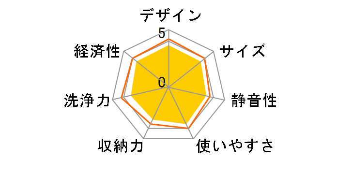 RKW-405A-B [�u���b�N]�̃��[�U�[���r���[