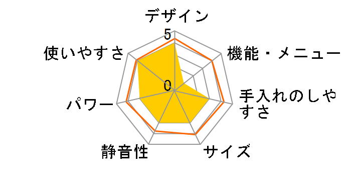 Jaime SJM-M20HFA(W) [�z���C�g]�̃��[�U�[���r���[