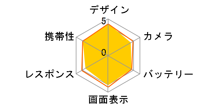 moto g64y 5G ���C���o�C�� [�o�j���N���[��]�̃��[�U�[���r���[