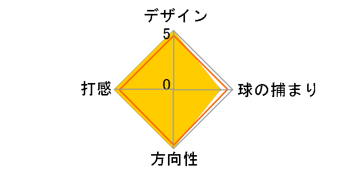 2024 ANSER 2 �p�^�[ [34�C���`]�̃��[�U�[���r���[