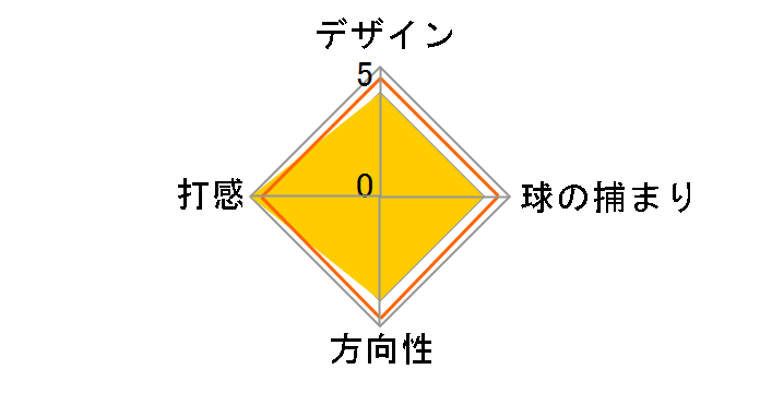 B60 �p�^�[ [34�C���`]�̃��[�U�[���r���[