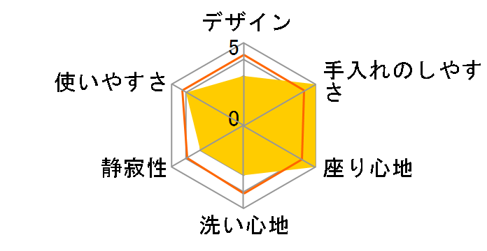 �V�������U EW9004-W [�z���C�g]�̃��[�U�[���r���[