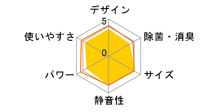 RAS-2214T(W) [�z���C�g]�̃��[�U�[���r���[