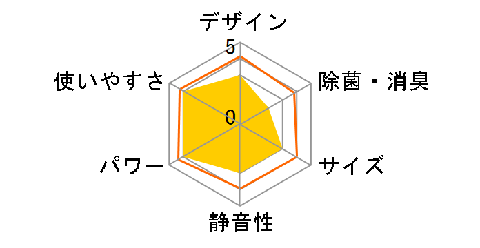 RAS-2514T(W) [�z���C�g]�̃��[�U�[���r���[