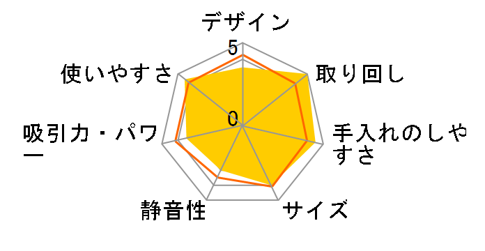 CL108FDSTW�̃��[�U�[���r���[