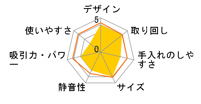 SC 1 MINI�̃��[�U�[���r���[