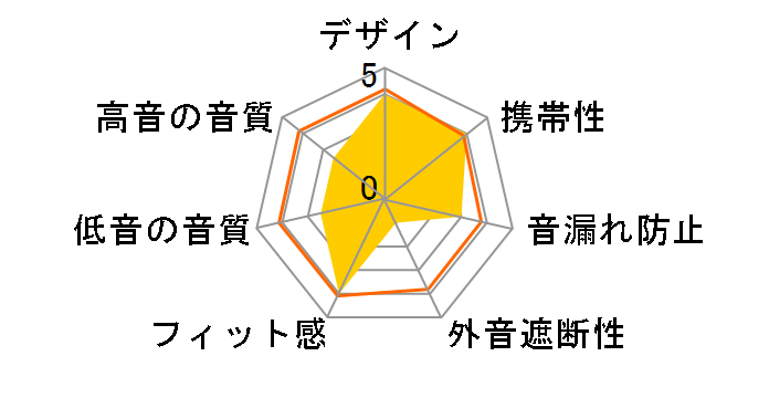 Creative Zen Air Pro HS-ZNARPR-BK [�u���b�N]�̃��[�U�[���r���[