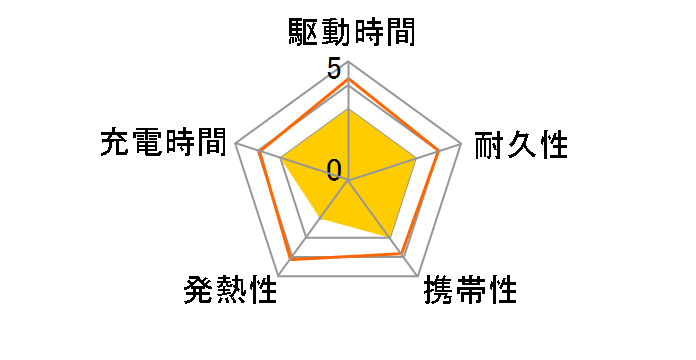 BTL-RDC35W�̃��[�U�[���r���[