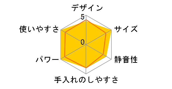 IHB-M301-C�̃��[�U�[���r���[