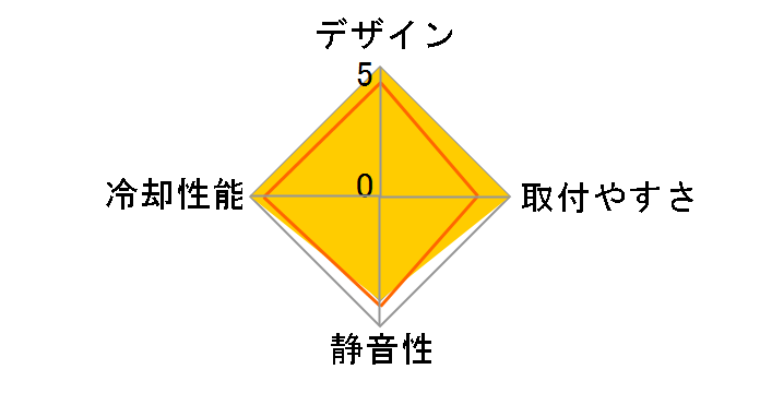 ALPHA2 A24 [Black]�̃��[�U�[���r���[