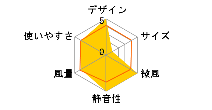 YLR-EH251(W) [�z���C�g]�̃��[�U�[���r���[