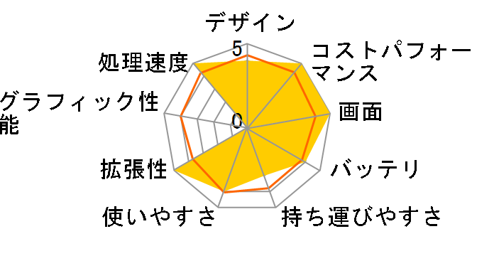 ThinkPad X13 Gen 4 AMD Windows 11 Pro�ERyzen 5 PRO 7545U�E16GB�������[�E512GB SSD�E13.3�^WUXGA�t������ 21J3006XJP [�u���b�N]�̃��[�U�[���r���[