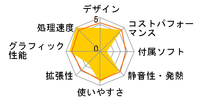 Pavilion Desktop TP01 Core i7 14700F/RTX 4060/32GB������/1TB SSD/Windows 11 Home/DVD���C�^�[���� ���i.com���胂�f�� [�X�m�[�z���C�g]�̃��[�U�[���r���[