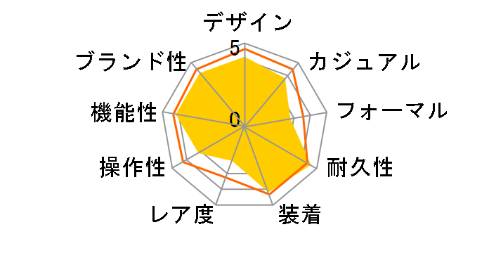 G-SHOCK �W�[�E�X�N���b�h GBD-300-1JF�̃��[�U�[���r���[