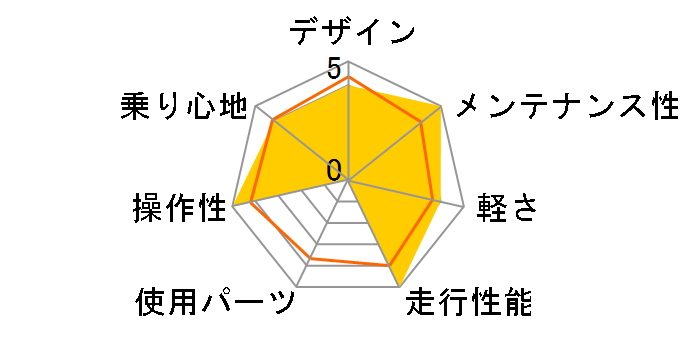 �A�O���b�T�[ �X�|�[�c �}�C�N���V�t�g 27.5 2024�N���f�� [�u���b�N]�̃��[�U�[���r���[