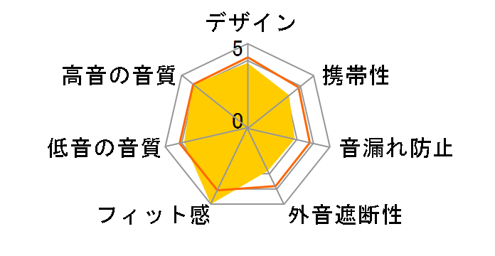 OpenSwim Pro SKZ-EP-000029 [bh]̃[U[r[