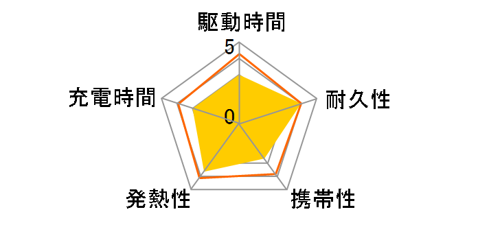 PowerCore III 10000 A1247N12�̃��[�U�[���r���[