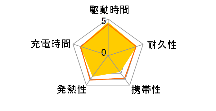 Power Bank (20000mAh 30W) A1384N11 [�u���b�N]�̃��[�U�[���r���[