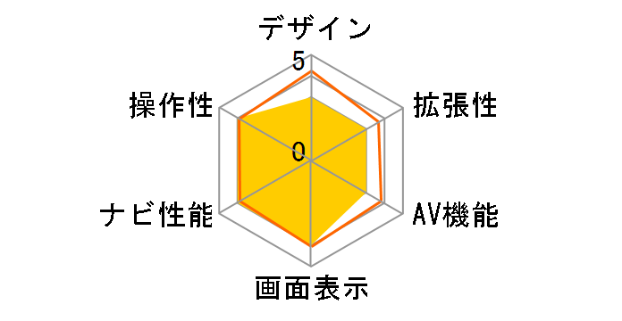 PN0907A�̃��[�U�[���r���[