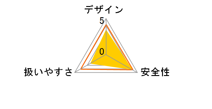 MUR190SDWF�̃��[�U�[���r���[