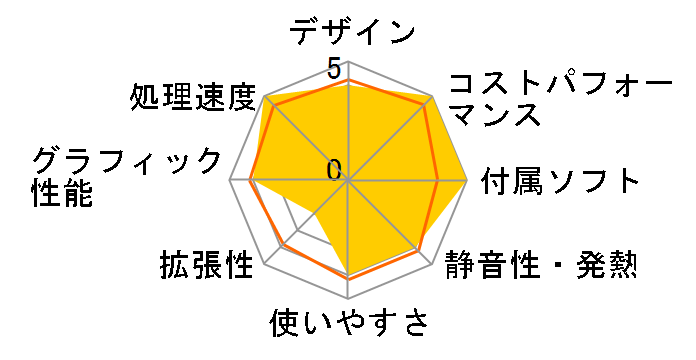 Slim Magnate IM Core i5 12400/16GB������/500GB NVMe SSD K/15011-11a�̃��[�U�[���r���[