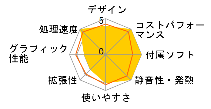 Magnate IM 16GB������ ���i.com���胂�f�� K/15053-11a�̃��[�U�[���r���[