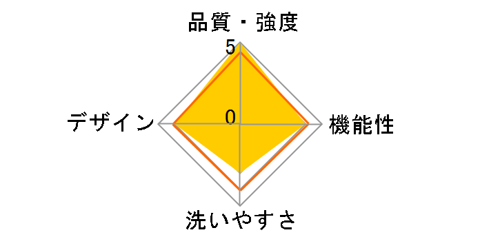 �A�_�v�g �\�t�g�^�b�` CREGBCASTCGRY [�p�[���O���[]�̃��[�U�[���r���[