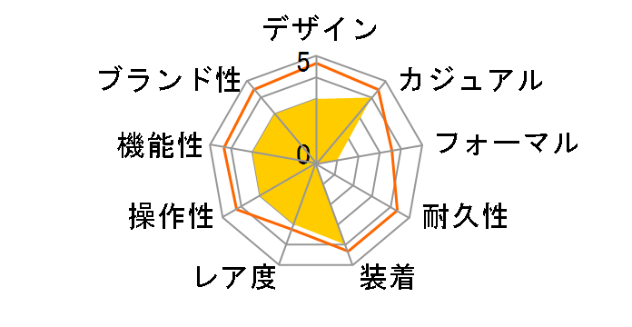 ICE Colour ���O�[�� �X���[�� 017914�̃��[�U�[���r���[