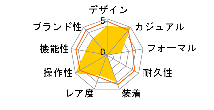 ICE Boliday �A�[�����h�X�L�� �X���[�� 022869�̃��[�U�[���r���[