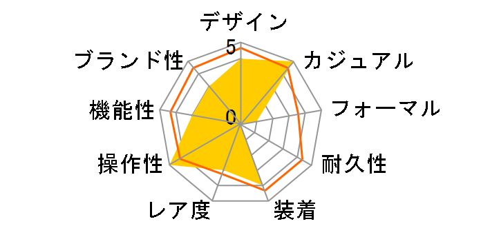 ICE Boliday �z���C�g�S�[���h �X���[�� 022871�̃��[�U�[���r���[