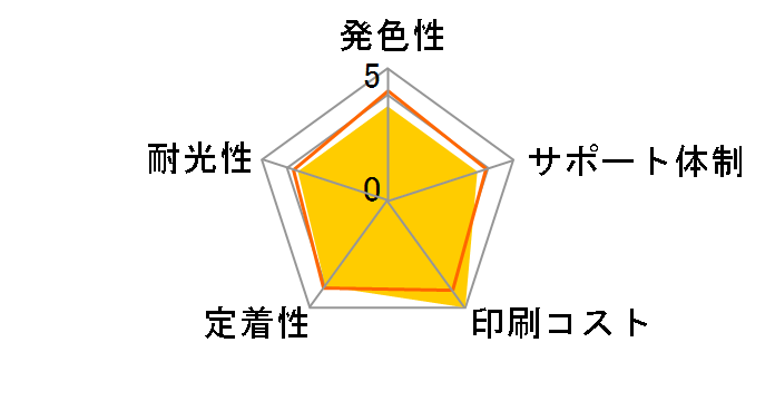 PLE-EMED-B [�G�v�\���p MED-BK �u���b�N]�̃��[�U�[���r���[