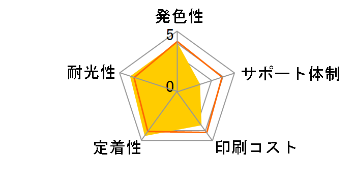 PLE-EMED-M [�G�v�\���p MED-M �}�[���^]�̃��[�U�[���r���[