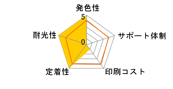 PLE-EMED-4P [�G�v�\���p MED-4CL 4�F�p�b�N]�̃��[�U�[���r���[