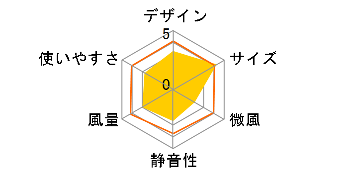 FF-SQ836AC [�z���C�g]�̃��[�U�[���r���[