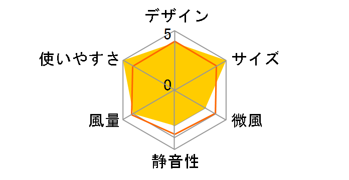 Peter DC [�u���b�N]�̃��[�U�[���r���[