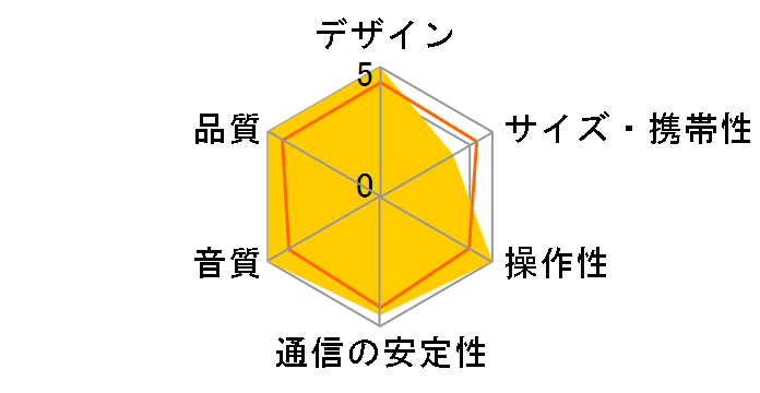 LBT-SPP02BK [�u���b�N]�̃��[�U�[���r���[