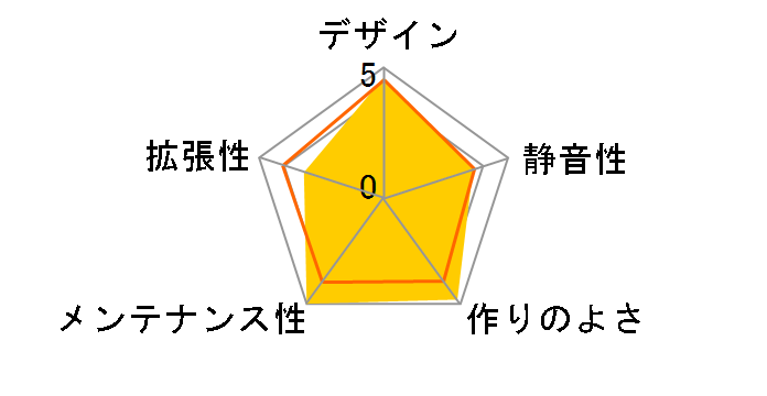 C6 Handle [Black]�̃��[�U�[���r���[