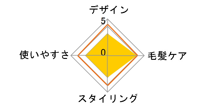 �~���[�_�u���C�I�� SLM110 [�u���b�N]�̃��[�U�[���r���[