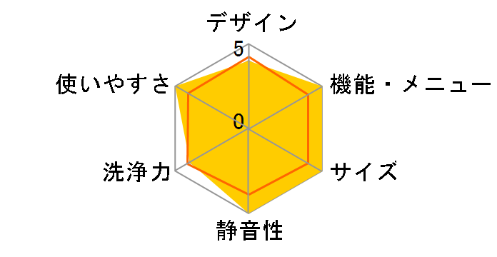 �r�[�g�E�H�b�V�� BW-V70KE4�̃��[�U�[���r���[