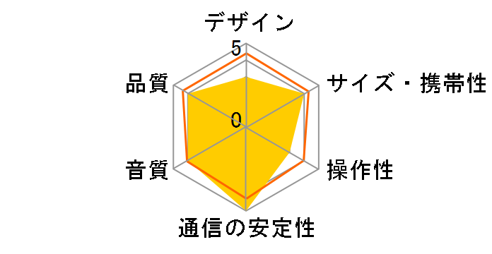 Beats Pill [�X�e�[�g�����g���b�h]�̃��[�U�[���r���[