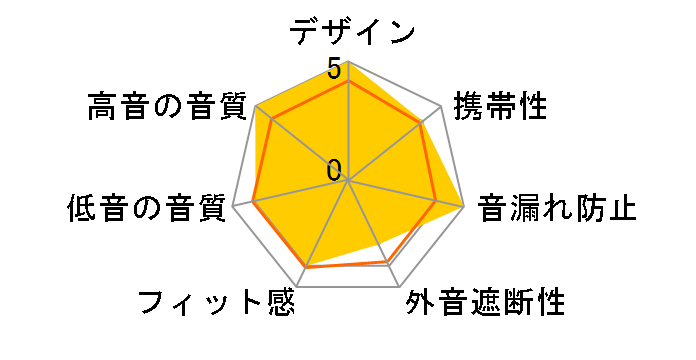 Moon Rover CAM-2279�̃��[�U�[���r���[