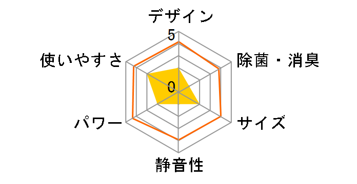 YEC-K223(W) [�z���C�g]�̃��[�U�[���r���[